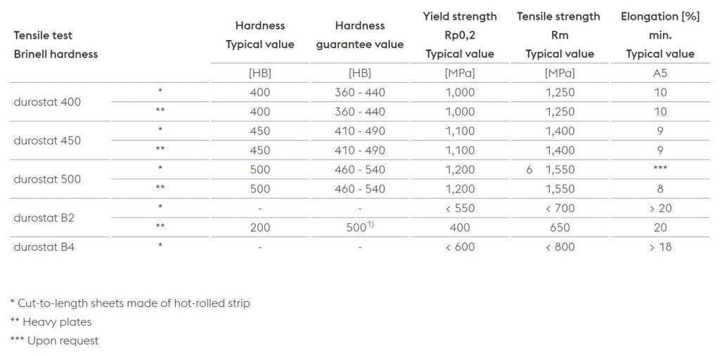تست کشش و سختی برینل دورستات Durostat