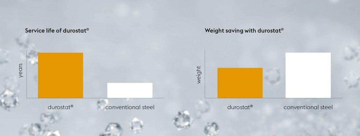 ورق ضد سایش دورستات durostat